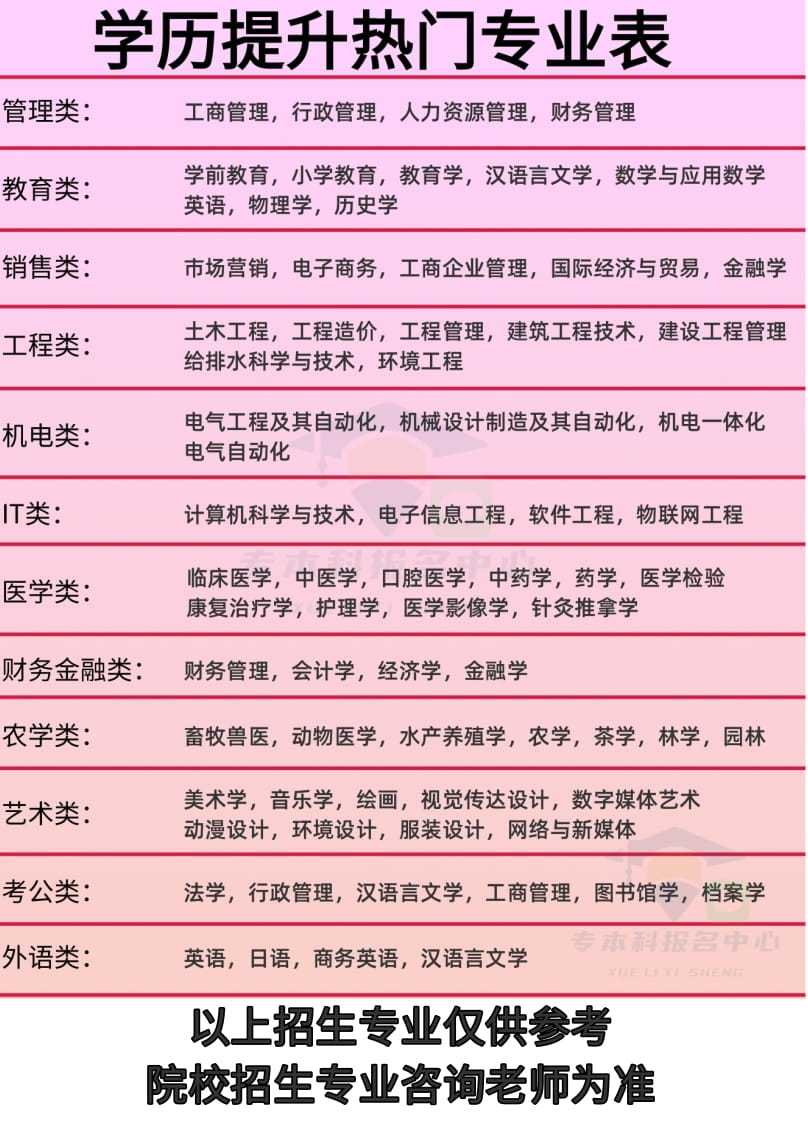 中山大學(xué)珠海校區(qū)研究生專(zhuān)業(yè)(中山大學(xué)考研專(zhuān)業(yè)目錄及考試科目)-圖1
