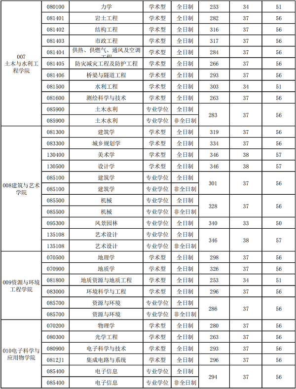 合肥工業(yè)大學(xué)考研率多少(西南大學(xué)考研)-圖1