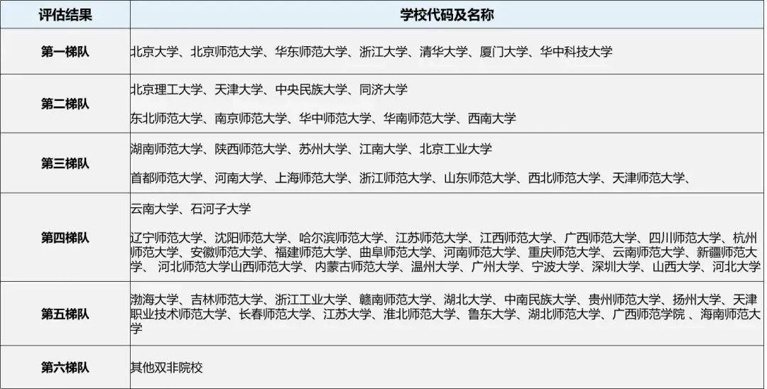 教育學學碩考研院校推薦(教育學專業考研)-圖1