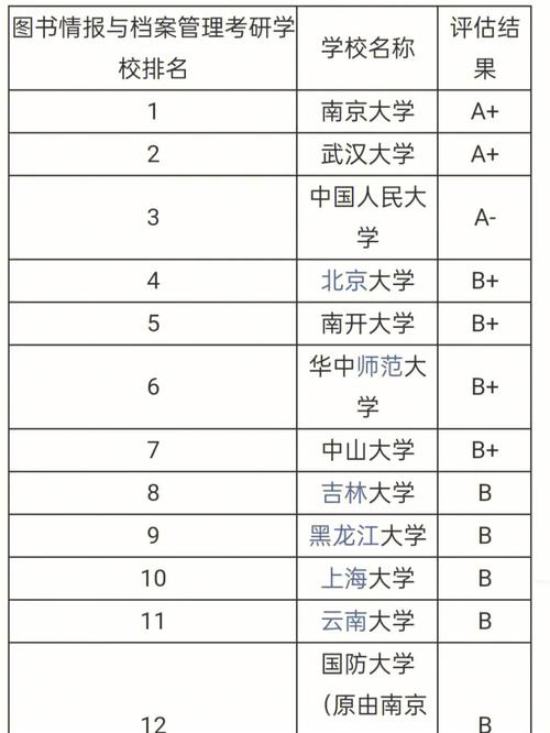 圖書情報容易考的大學(xué)(圖書情報碩士招生院校)-圖1