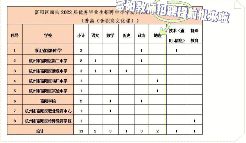單位委培研究生(在職研究生報(bào)考)-圖1