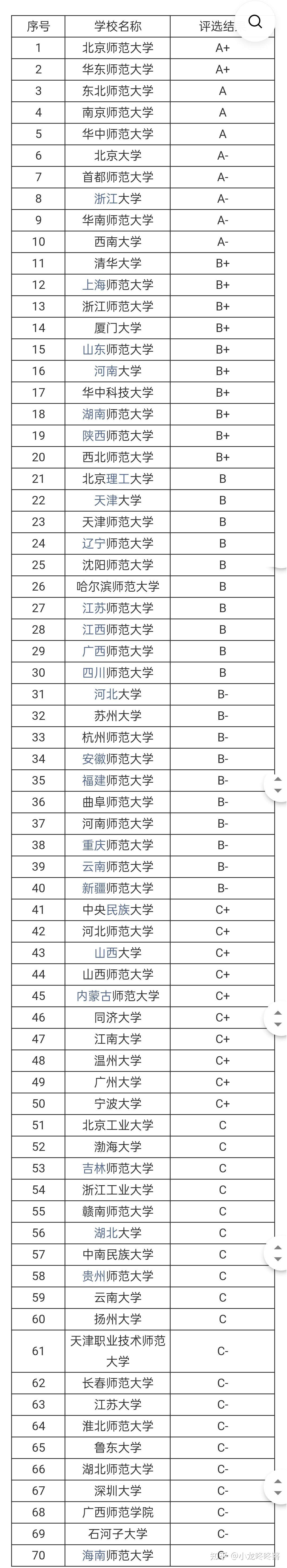 教育學(xué)考研冷門985學(xué)校(考研報班大概多少錢)-圖1