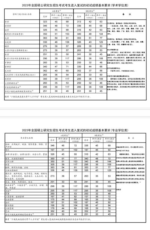 河北大學(xué)考研復(fù)試分數(shù)線2023(河北大學(xué)考研官網(wǎng))-圖1