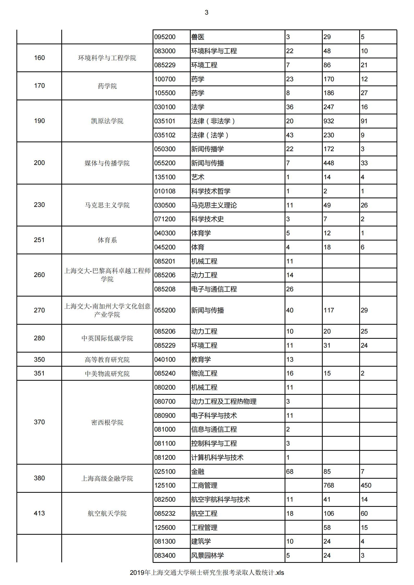 上海交通大學考研難度(金融考研學校難度排名)-圖1