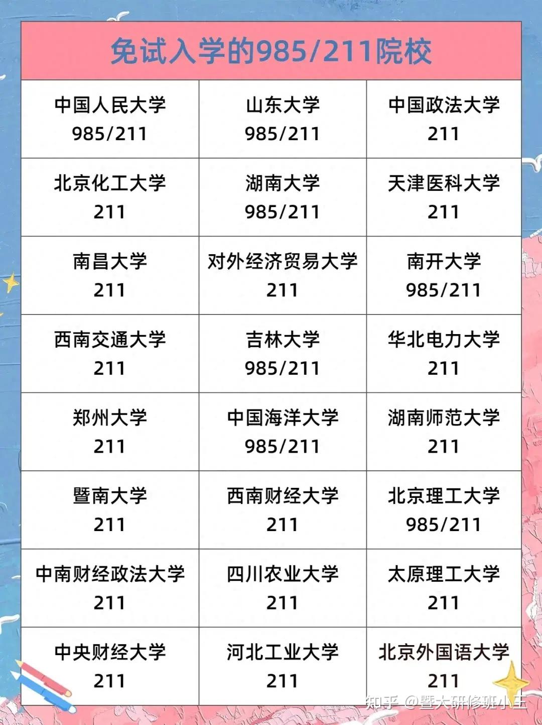大專生考研學(xué)校一覽表(專科考研可以報(bào)的學(xué)校有哪些)-圖1