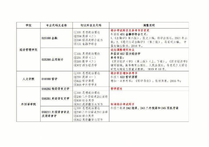 2023南昌考研考點(diǎn)(南昌大學(xué)2024研究生招生簡(jiǎn)章)-圖1