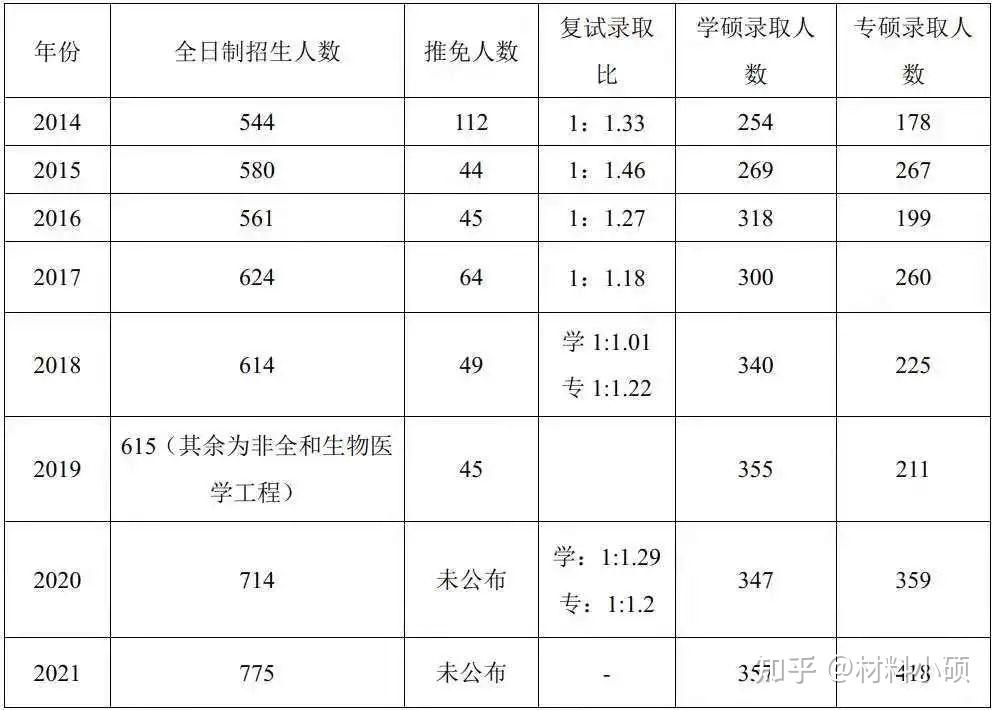 武漢理工大學(xué)研究生招生人數(shù)(武漢理工招生簡章2024)-圖1