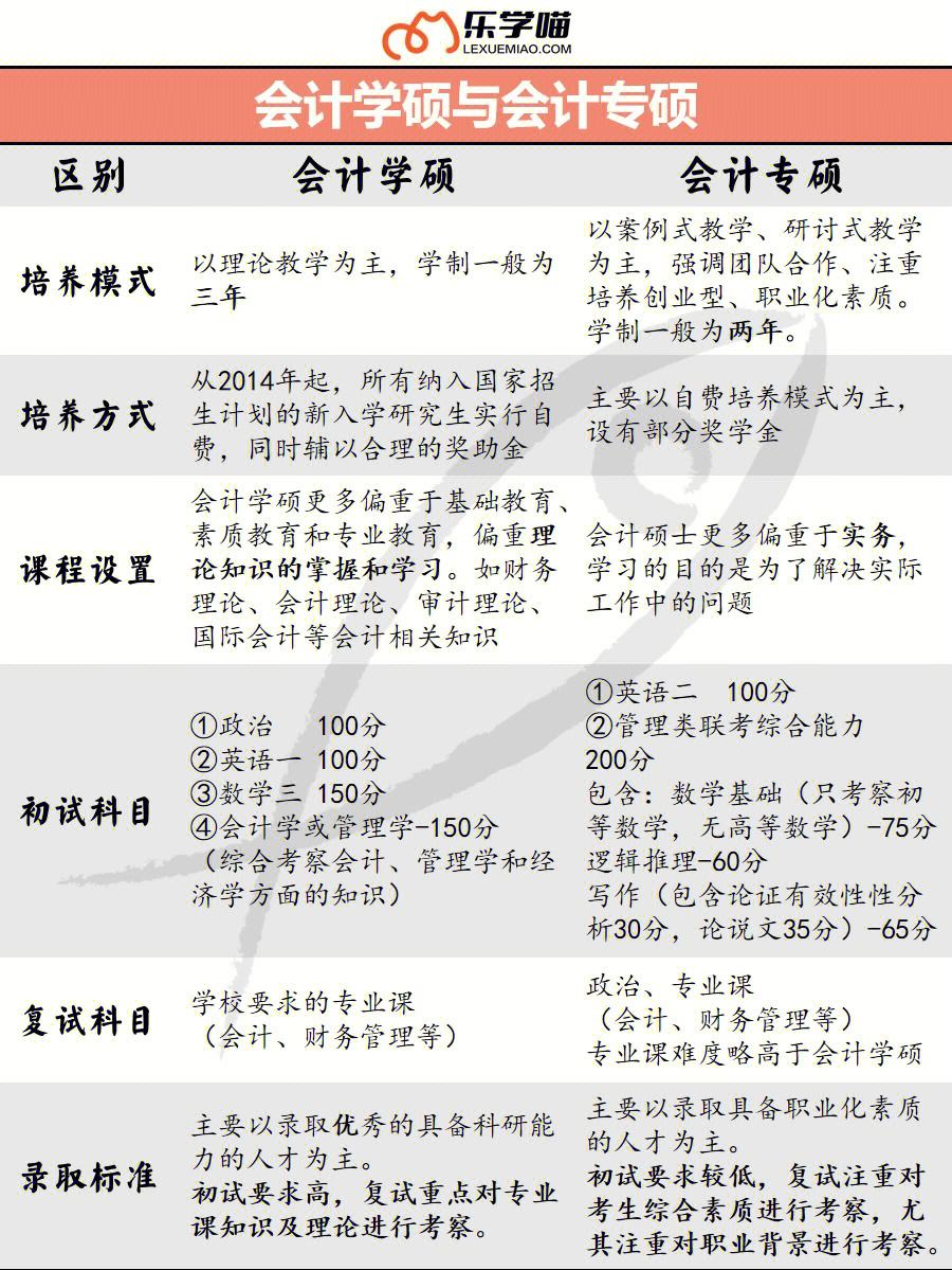會計學考研可以跨考什么專業(考研報班大概多少錢)-圖1