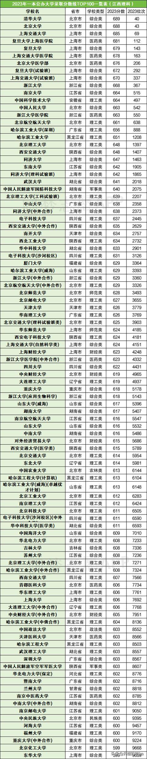 蘭州理工大學會計專碩2023分數線(蘭州交通大學會計專碩)-圖1