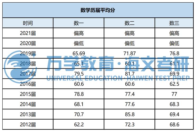 為啥工科國(guó)家線這么低(工科類考研國(guó)家線)-圖1