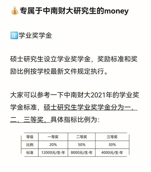 研究生第一年獎學(xué)金什么時候發(fā)放(研究生要學(xué)費嗎)-圖1