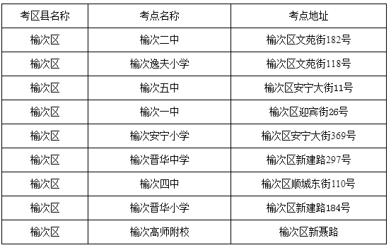 呂梁市考研考點(diǎn)(關(guān)于考研的基本常識(shí))-圖1