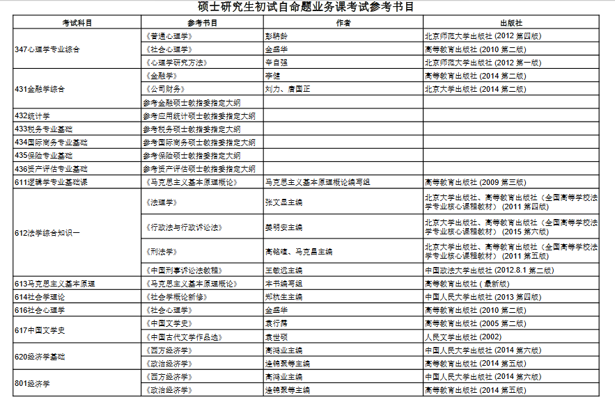 哪些財(cái)經(jīng)大學(xué)考研好考一些(對外經(jīng)貿(mào)大學(xué)考研難度)-圖1