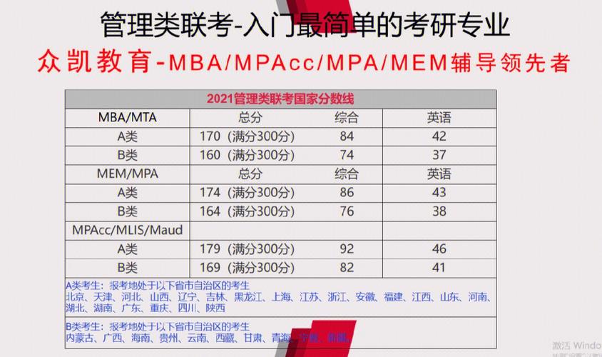 工商管理考研數(shù)學(xué)考什么(考研好考的專(zhuān)業(yè))-圖1
