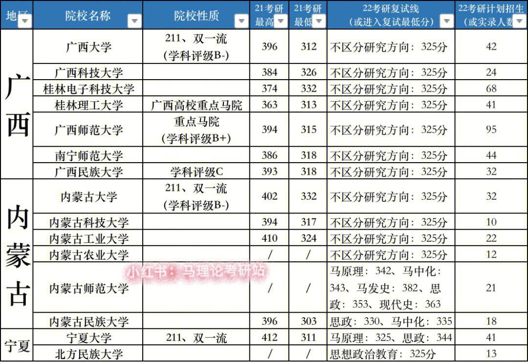 考研過b區線有學校讀嗎(b區考研招不滿的大學)-圖1