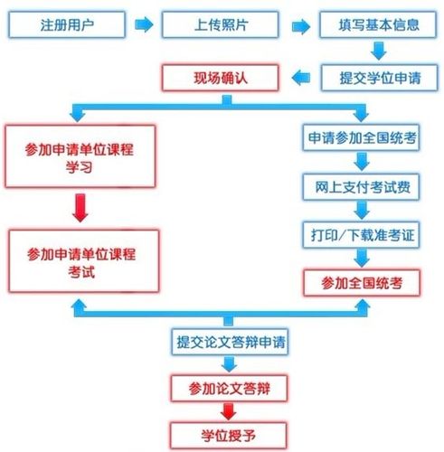 學(xué)碩怎么報(bào)名(2024年研究生報(bào)考條件)-圖1