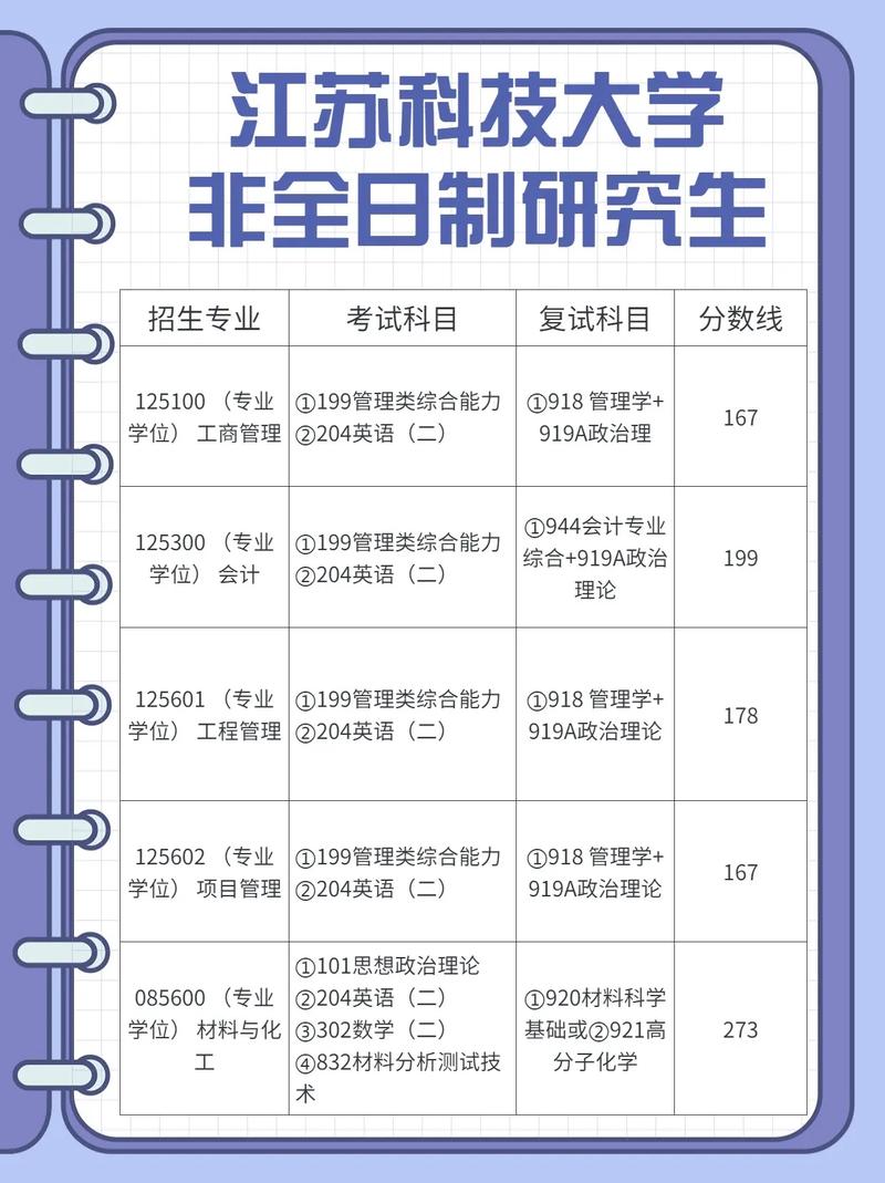 江蘇師范大學(xué)研究生好考嗎(全國在職研究生招生網(wǎng))-圖1