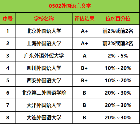 八大外國語大學(xué)考研難度排名(測試適合我的考研院校)-圖1