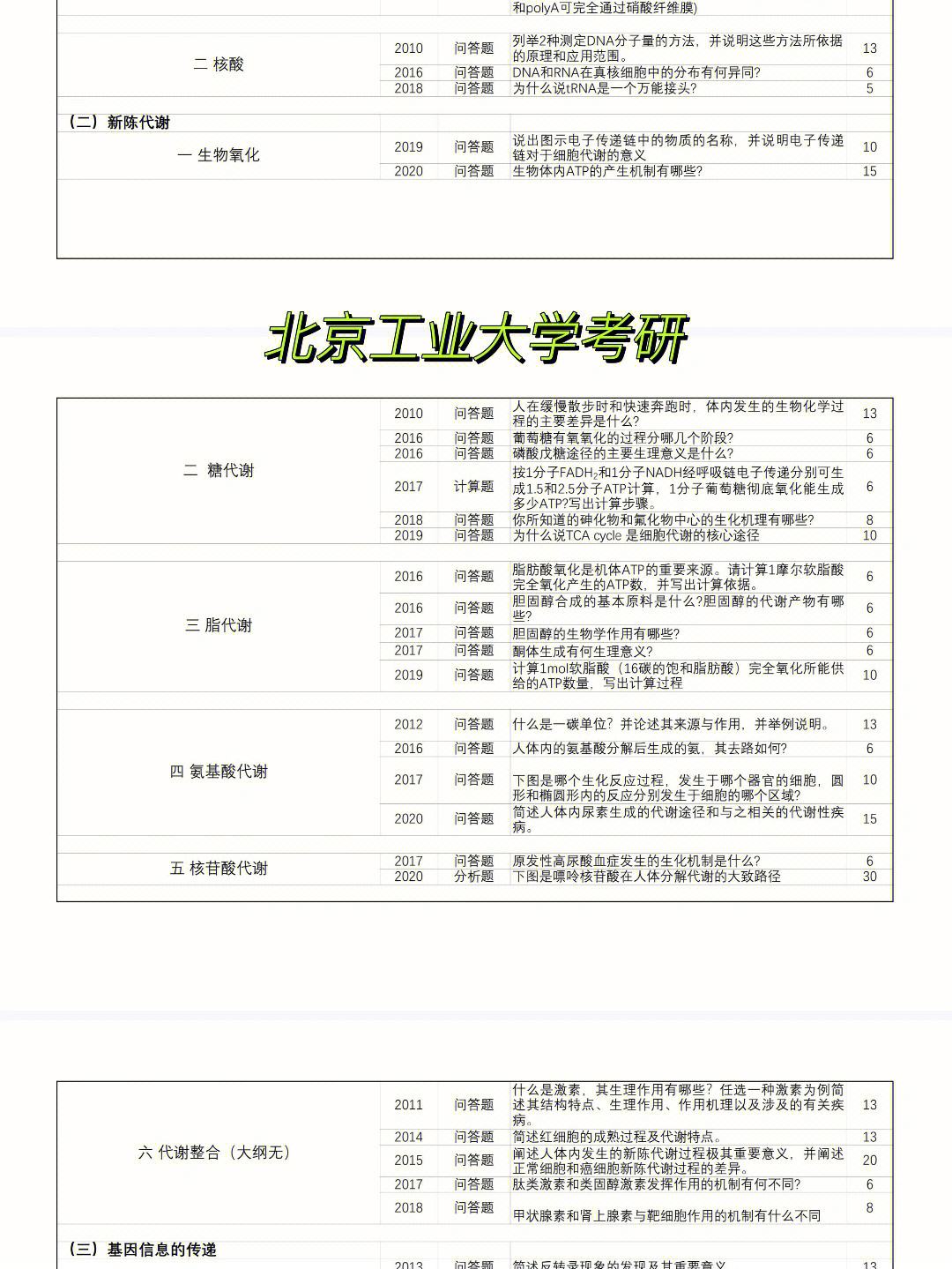 北京工業(yè)大學(xué)適合二本考研嗎(一般二本建議考研學(xué)校)-圖1