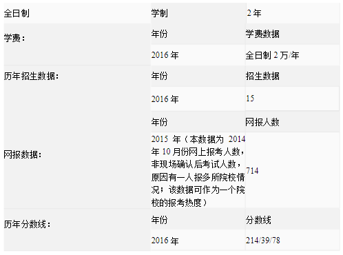 南京審計大學(xué)考研報錄比(考研機(jī)構(gòu))-圖1