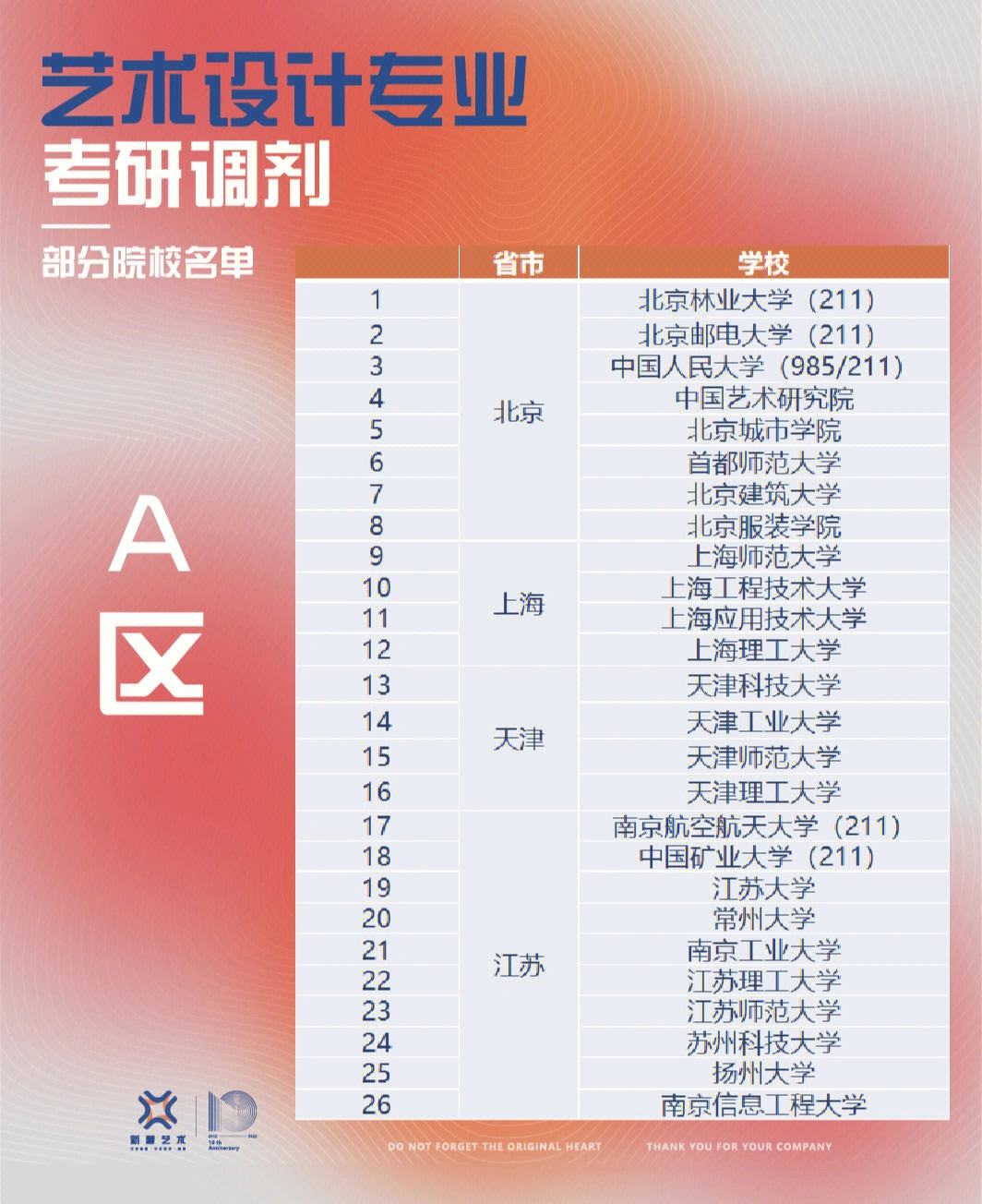a區(qū)可以調(diào)劑到a區(qū)嗎(考研調(diào)劑)-圖1