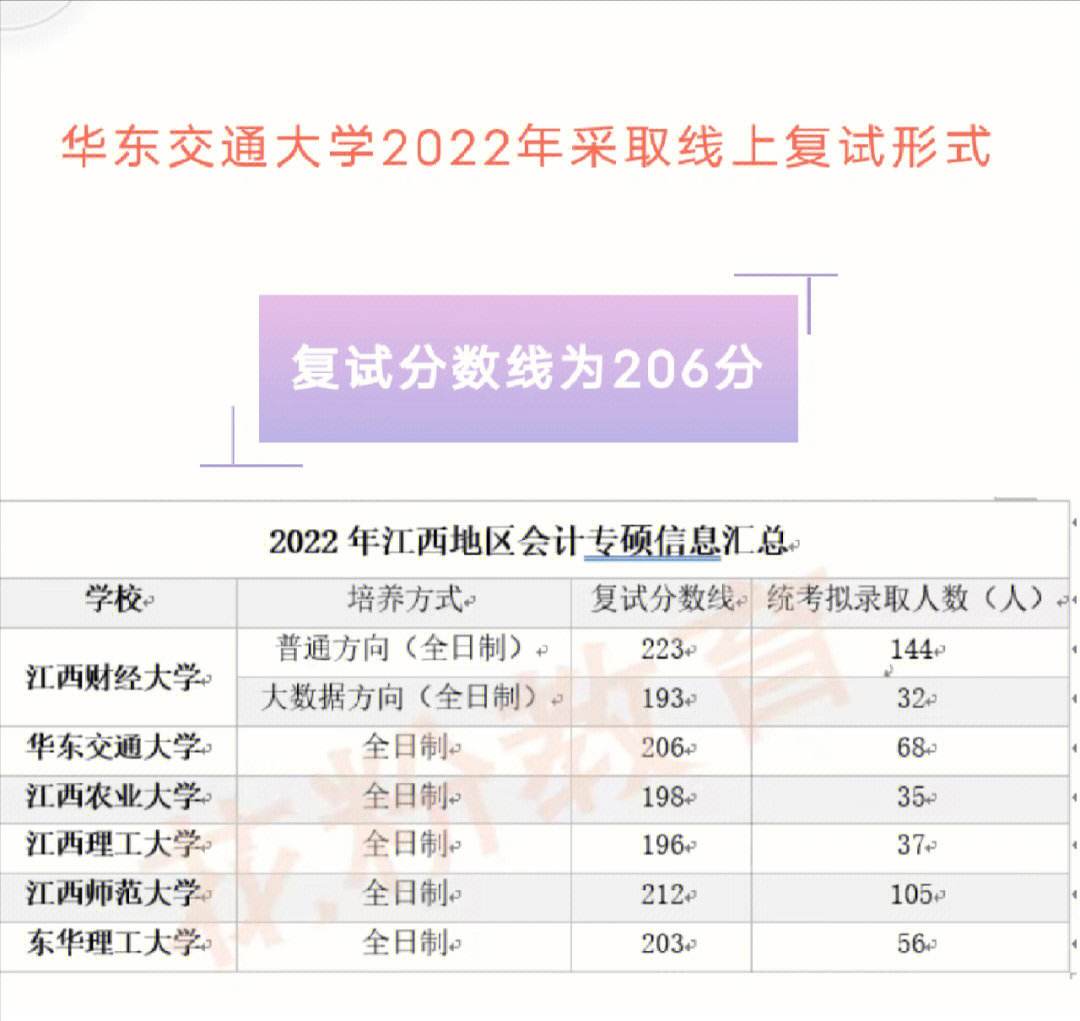 華東交通大學(xué)復(fù)試刷人多嗎(華東交通大學(xué)讀研值得嗎)-圖1