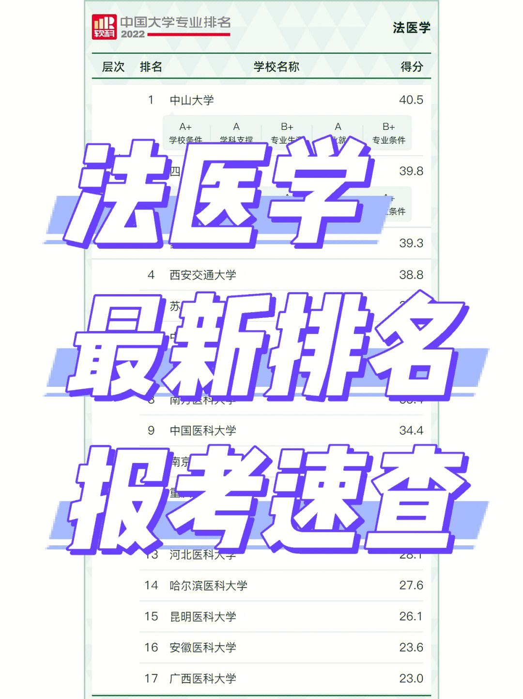 法醫(yī)學(xué)能考臨床醫(yī)學(xué)的研究生嗎(醫(yī)學(xué)檢驗(yàn)技術(shù)研究生)-圖1
