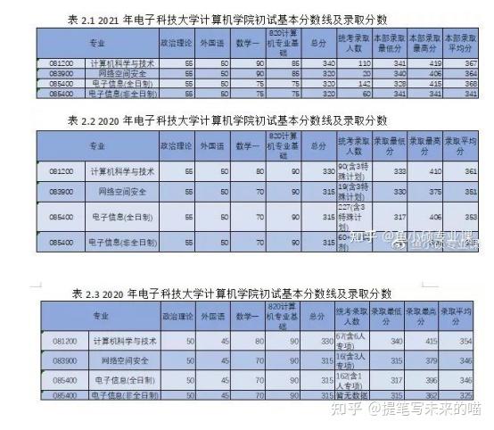 電子科學(xué)與技術(shù)考研難度(電子信息考研最容易的學(xué)校)-圖1