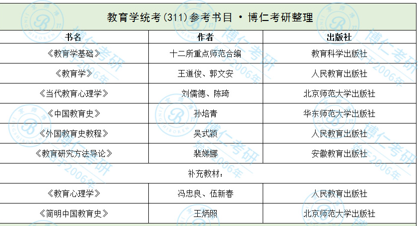 教育學(xué)數(shù)學(xué)考研考哪些科目(數(shù)學(xué)與應(yīng)用數(shù)學(xué)考研科目)-圖1