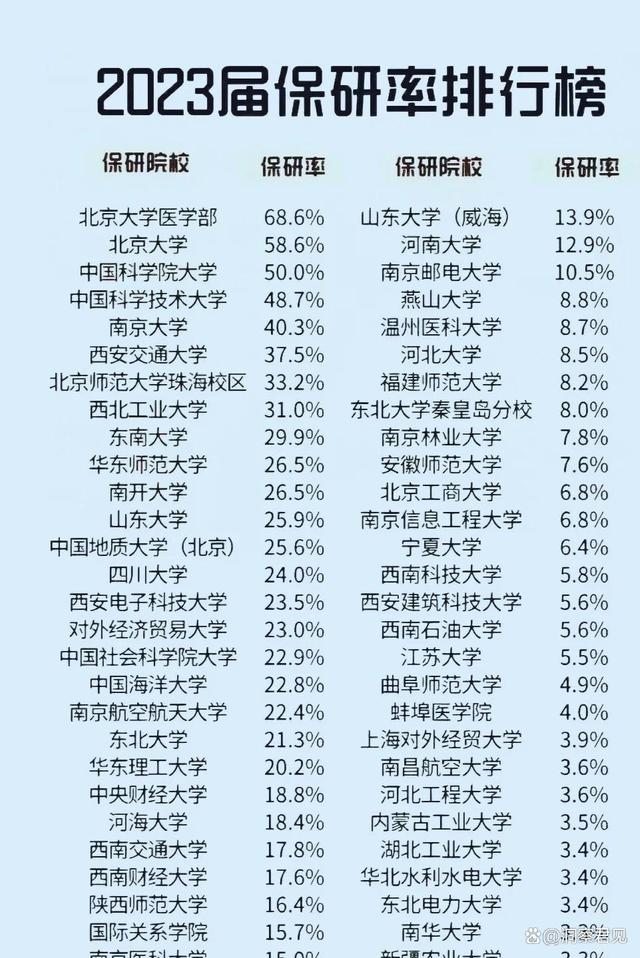 二本能保研985嗎(考研到廈門大學有多難)-圖1