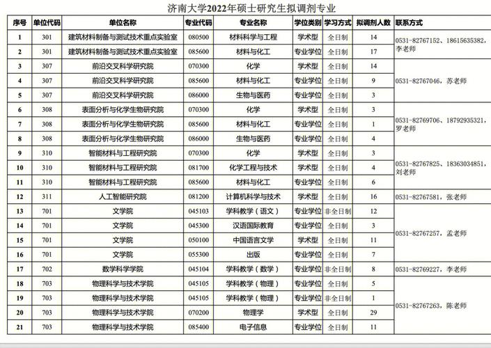 濟南大學(xué)復(fù)試刷人嗎(張雪峰建議女生跨專業(yè)考研)-圖1