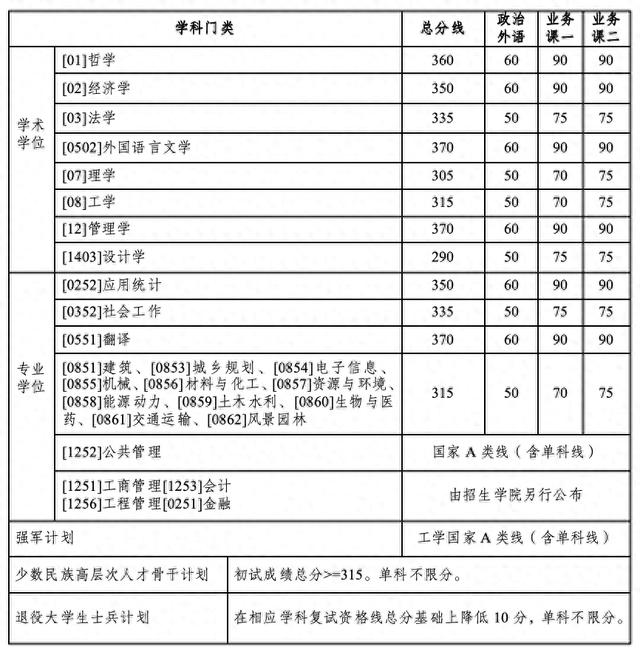 哈爾濱工業(yè)大學(xué)考研科目(四川大學(xué)考研擬錄取名單公示)-圖1