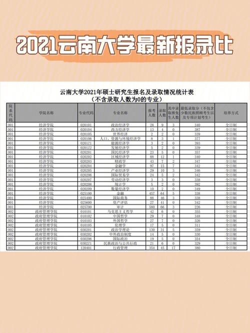云南中醫(yī)藥大學(xué)考研報(bào)錄比(考研被調(diào)劑一般會(huì)去哪)-圖1