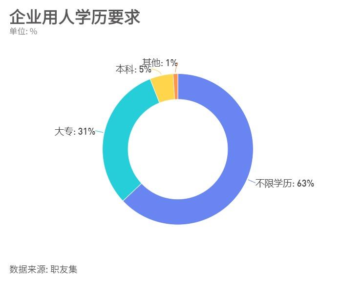 水產專業(yè)研究生就業(yè)前景(中國農業(yè)大學水產養(yǎng)殖研究生)-圖1