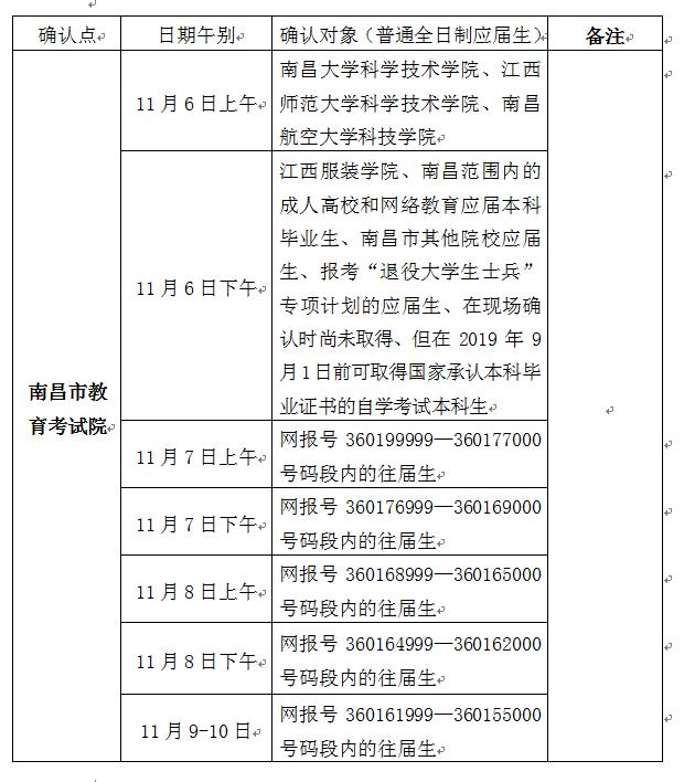 南昌市研究生考試考點(diǎn)(專科考研究生)-圖1