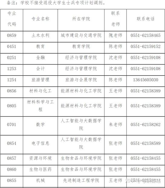 會(huì)計(jì)專碩2023調(diào)劑院校(會(huì)計(jì)專碩分?jǐn)?shù)線)-圖1
