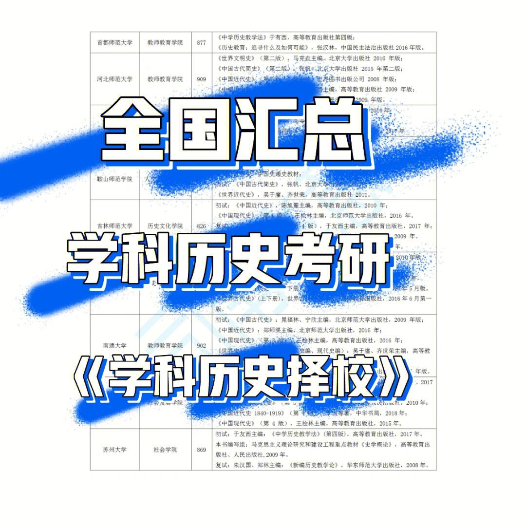 歷史專碩(歷史考研比較好考的大學(xué))-圖1