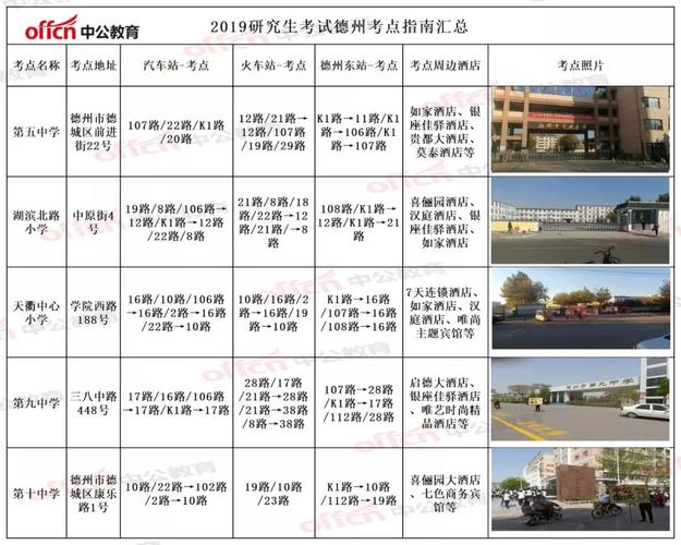 德州考研的考點在哪里(考研要去當(dāng)?shù)貙W(xué)校考嗎)-圖1