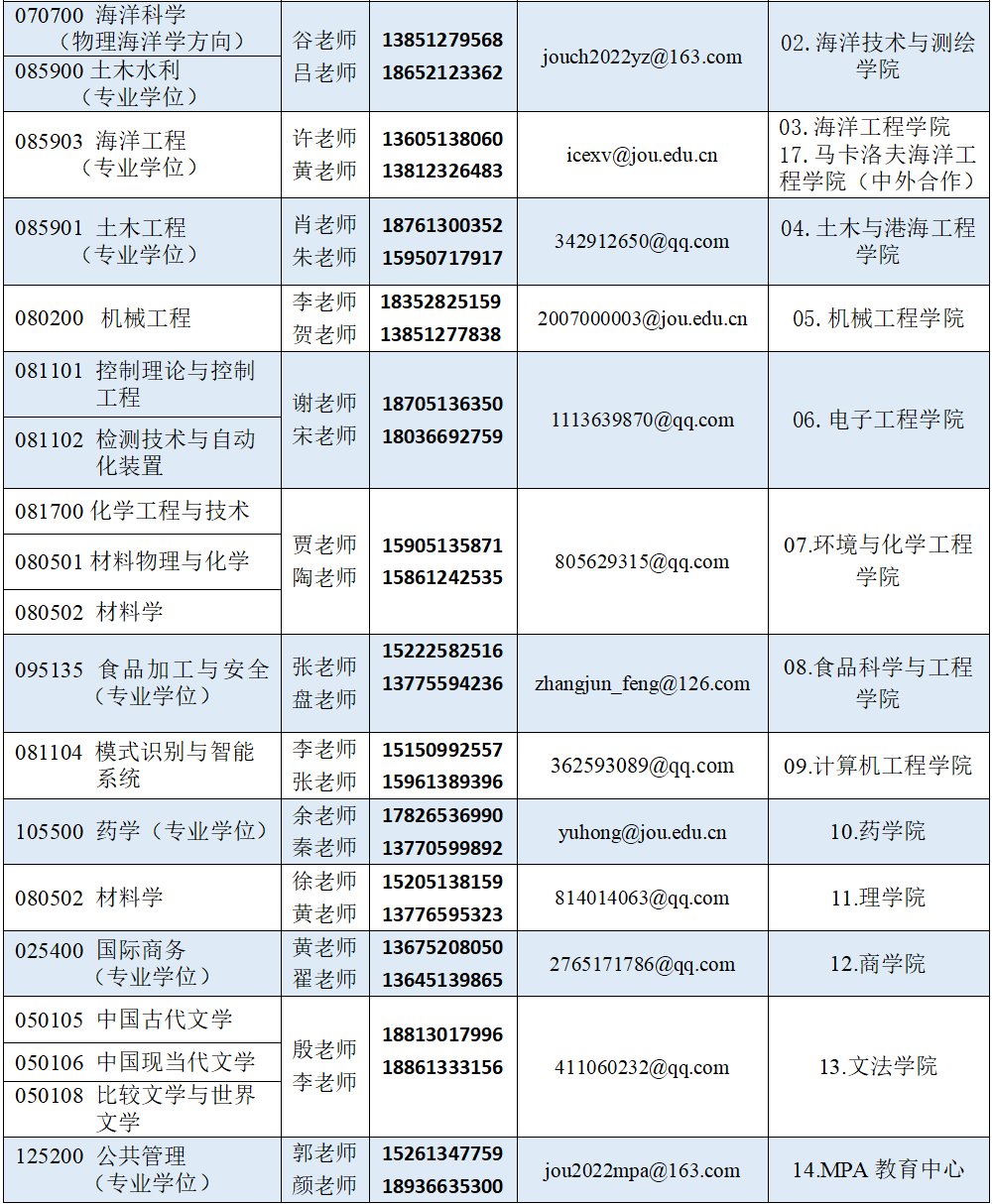 江蘇海洋大學(xué)研究生報(bào)錄比(長春大學(xué)研究生招生專業(yè)目錄)-圖1