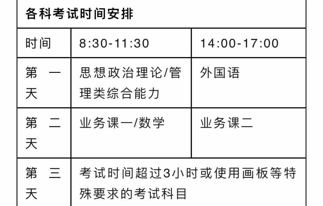 今年大二什么時候考研(現(xiàn)在大二考研是哪一屆)-圖1