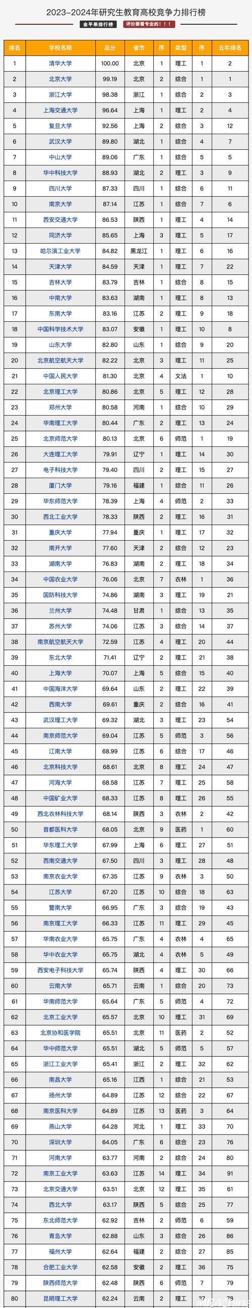 小學(xué)教育研究生院校最新排名(小學(xué)教育考研院校推薦易上岸)-圖1