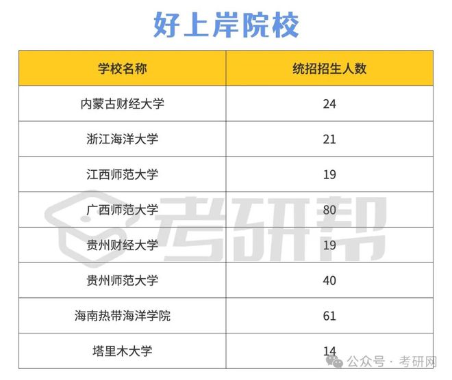 旅游管理專業(yè)考研推薦院校(考研專業(yè)選擇)-圖1