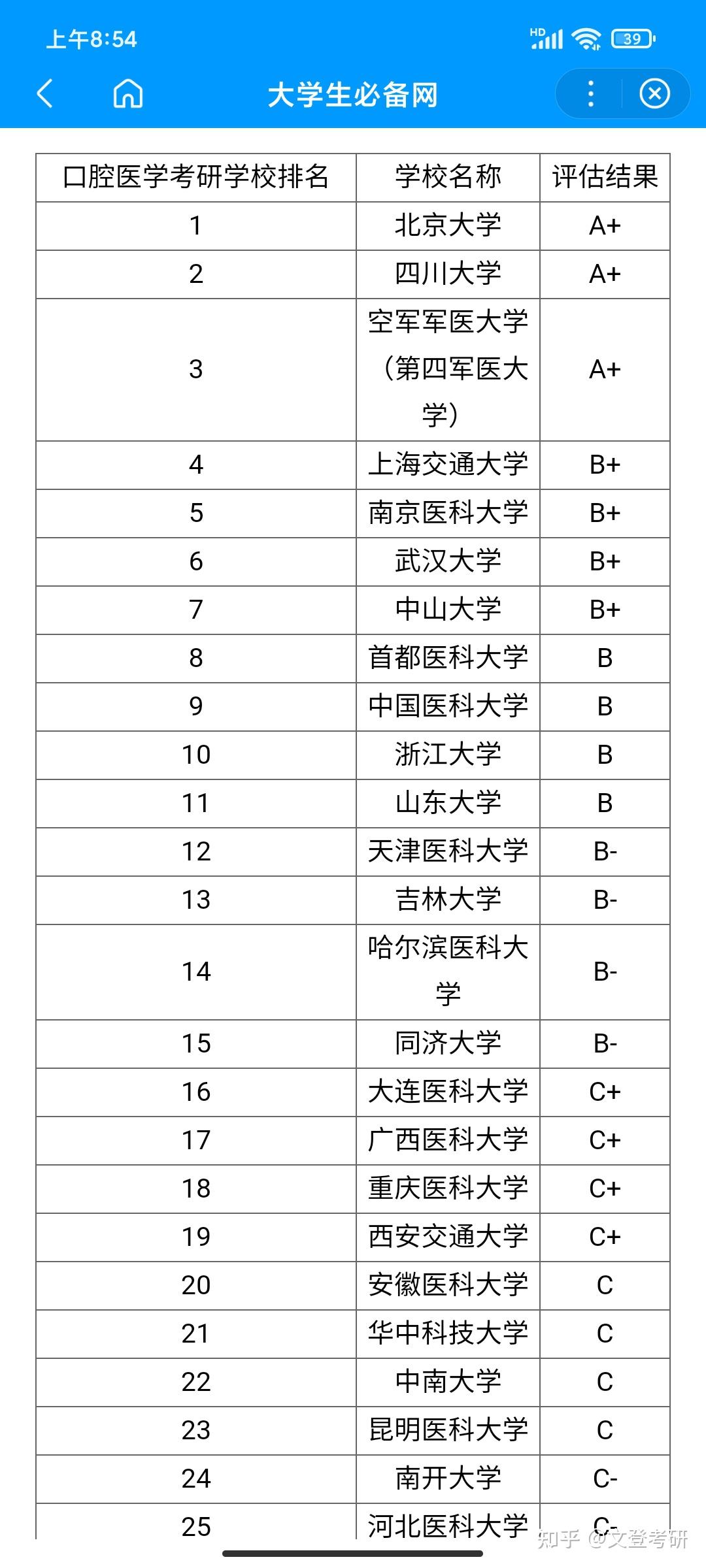 口腔大專(zhuān)考研最穩(wěn)的學(xué)校(成人本科口腔醫(yī)學(xué)考研院校)-圖1