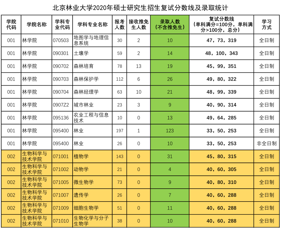 北京林業(yè)大學(xué)復(fù)試占比(張雪峰評北京林業(yè)大學(xué)視頻)-圖1