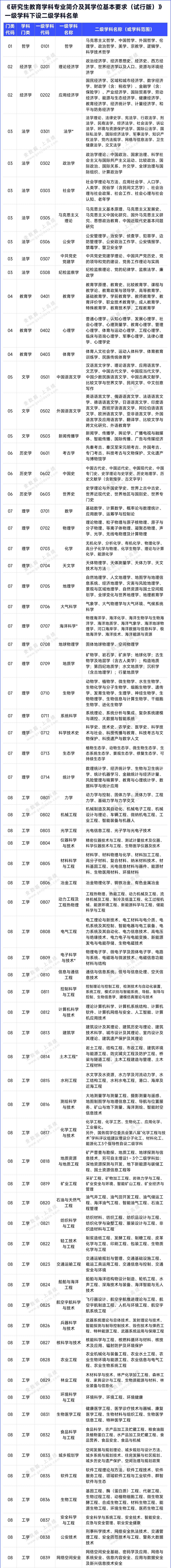 材料與化工是一級(jí)學(xué)科嗎(085600材料與化工可以考公務(wù)員嗎)-圖1