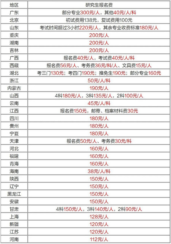中公教育考研多少錢(中公考研報班怎么收費)-圖1