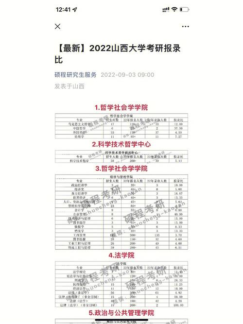 山西大學(xué)研究生含金量高嗎(山東最容易考研的大學(xué))-圖1