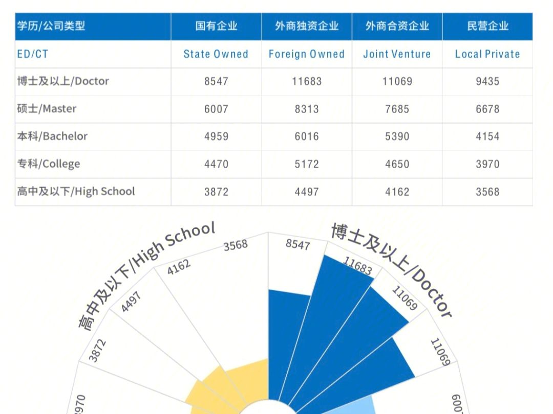 應用統計學碩士就業薪水(應用統計研究生就業薪資)-圖1