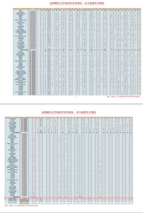 山西財(cái)經(jīng)大學(xué)考研分?jǐn)?shù)線2023(山西財(cái)經(jīng)大學(xué)審計(jì)專碩)-圖1
