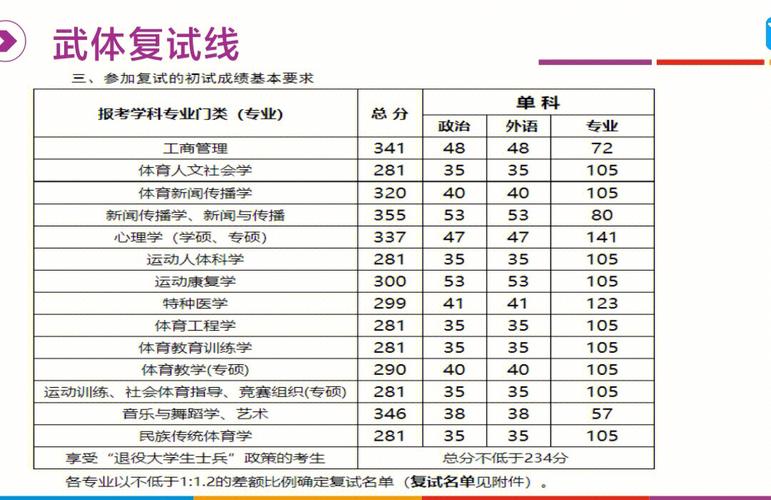 一般考研初試多少分能去東南(考研被調劑一般會去哪)-圖1